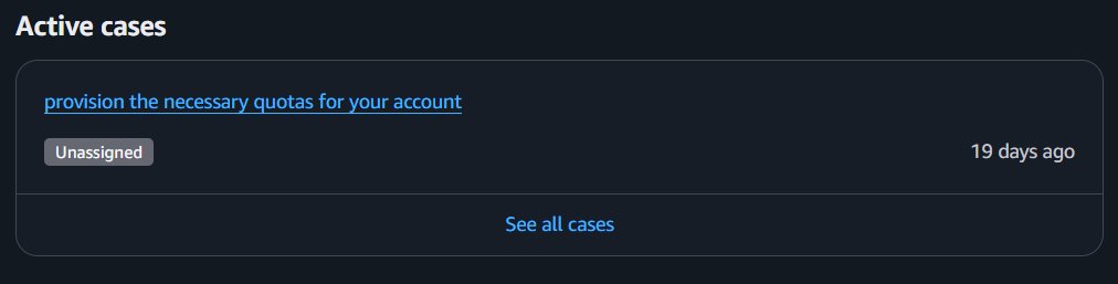 AWS console showing an active quota support case still unassigned after 19 days